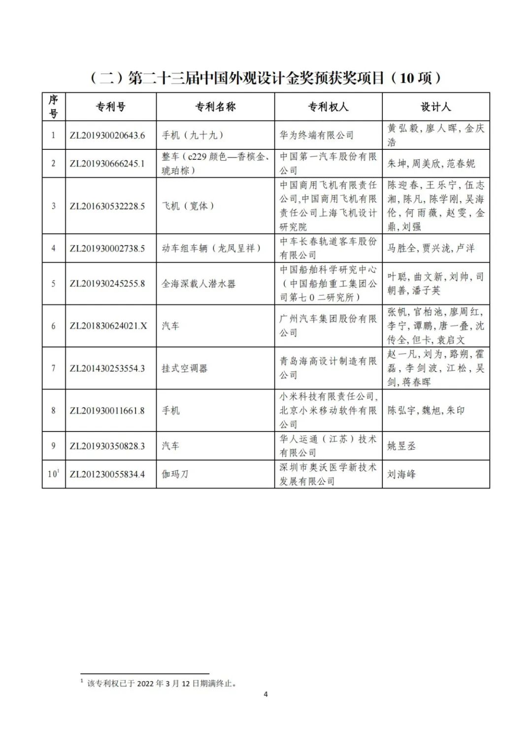 刚刚！第二十三届中国专利奖评审结果公示（附项目名单）