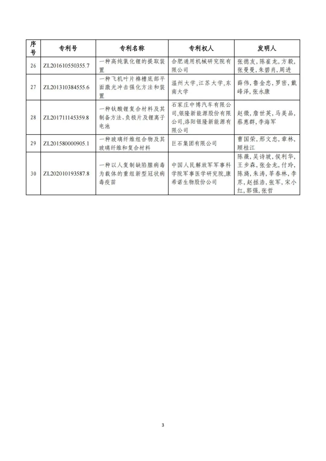 刚刚！第二十三届中国专利奖评审结果公示（附项目名单）