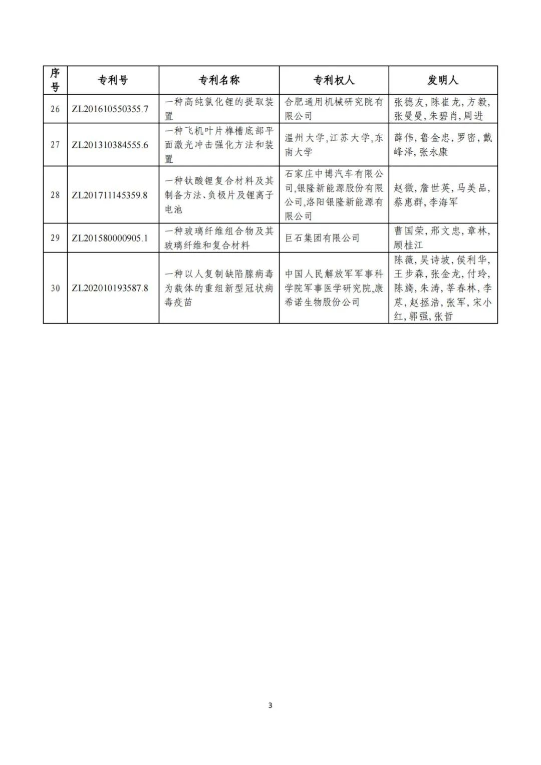 刚刚！第二十三届中国专利奖评审结果公示（附项目名单）