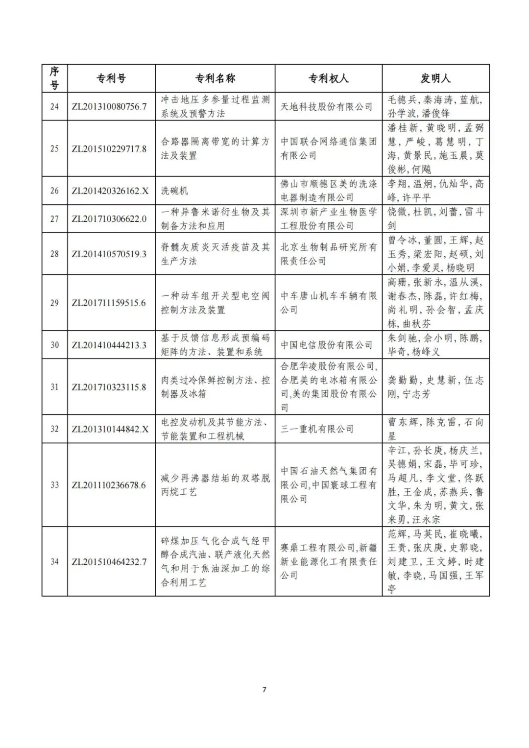 刚刚！第二十三届中国专利奖评审结果公示（附项目名单）