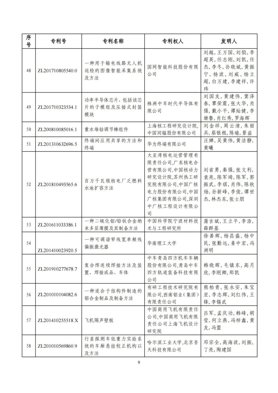 刚刚！第二十三届中国专利奖评审结果公示（附项目名单）