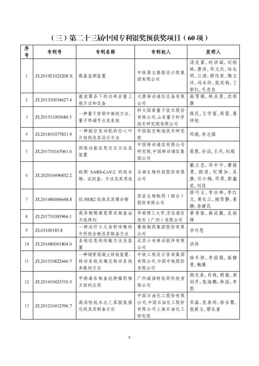 刚刚！第二十三届中国专利奖评审结果公示（附项目名单）