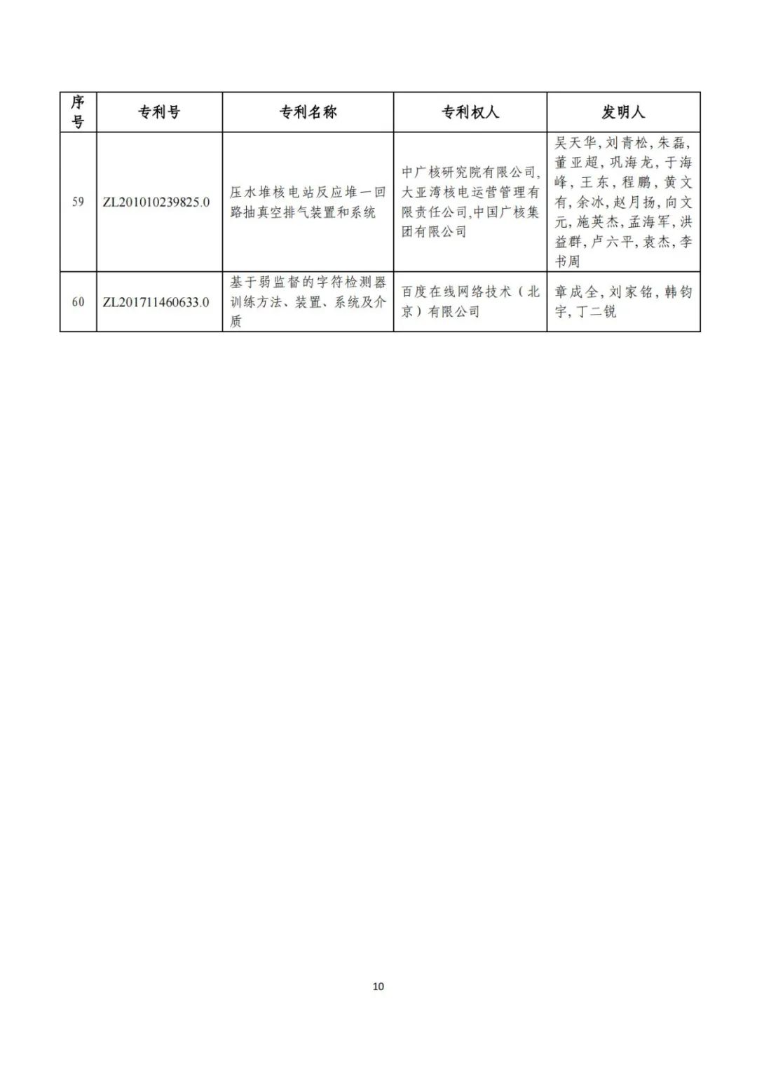 刚刚！第二十三届中国专利奖评审结果公示（附项目名单）