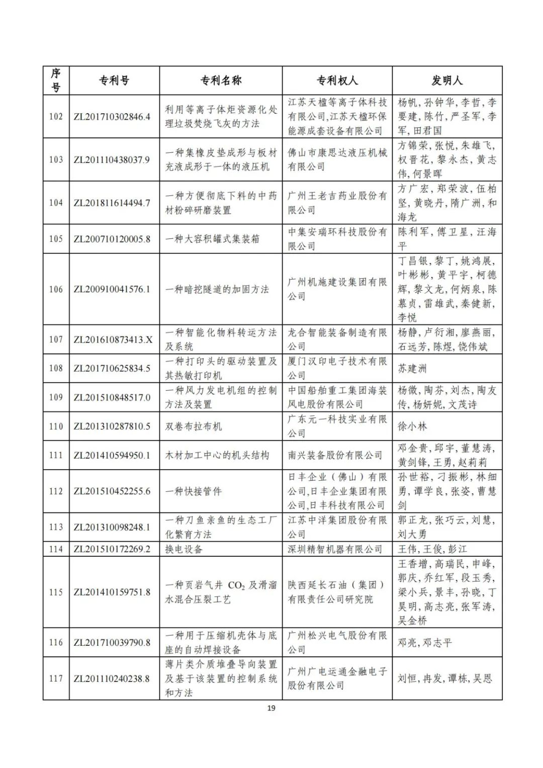 刚刚！第二十三届中国专利奖评审结果公示（附项目名单）