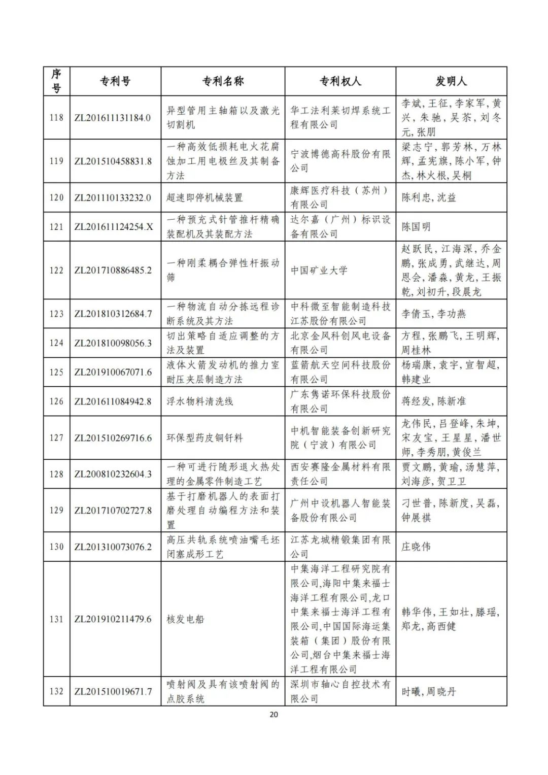 刚刚！第二十三届中国专利奖评审结果公示（附项目名单）