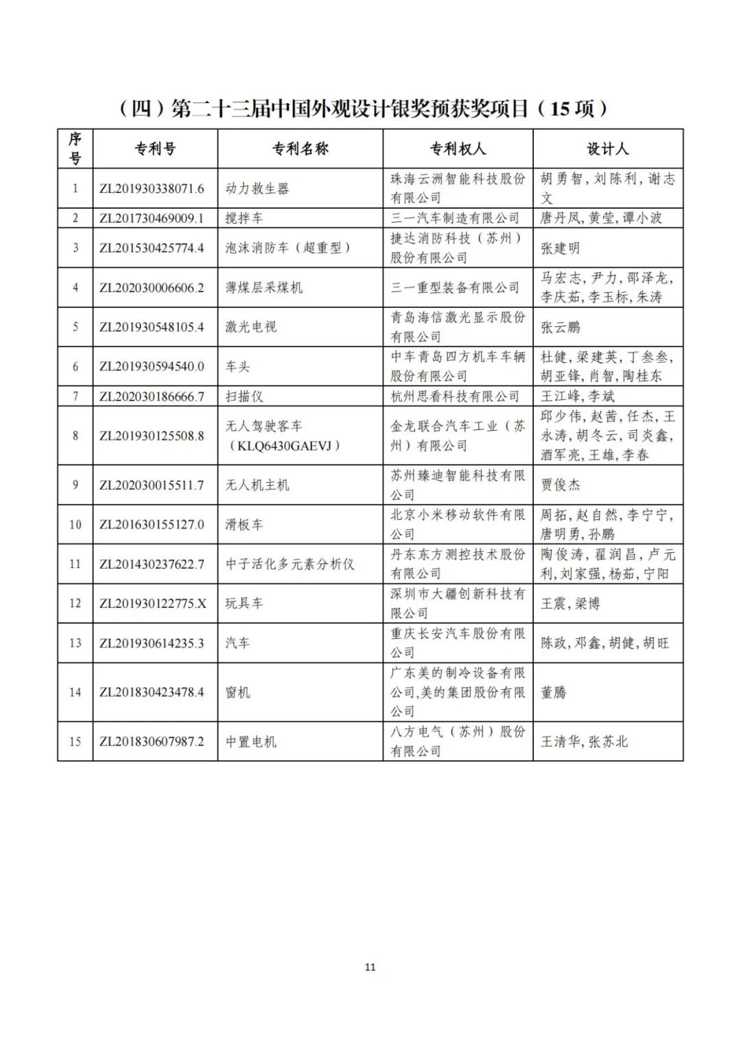 刚刚！第二十三届中国专利奖评审结果公示（附项目名单）