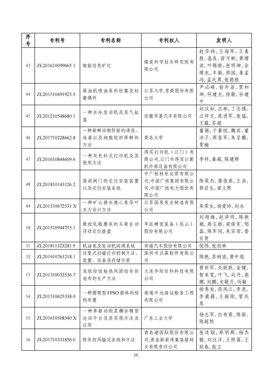 刚刚！第二十三届中国专利奖评审结果公示（附项目名单）