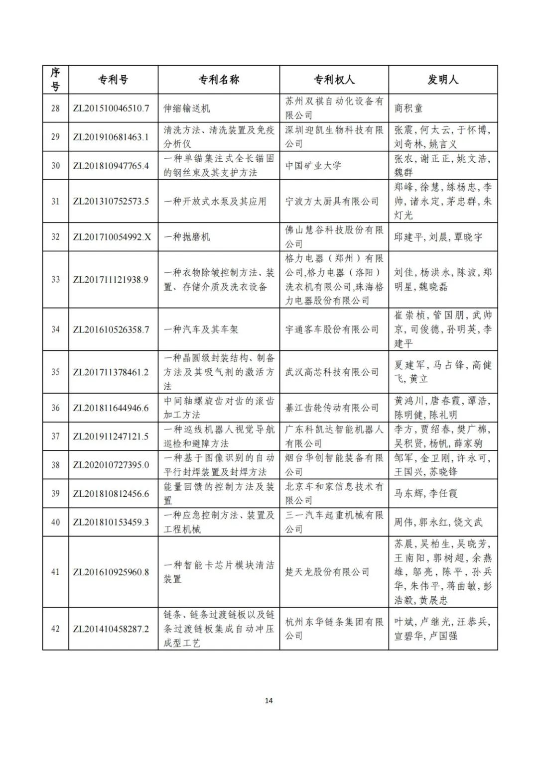刚刚！第二十三届中国专利奖评审结果公示（附项目名单）