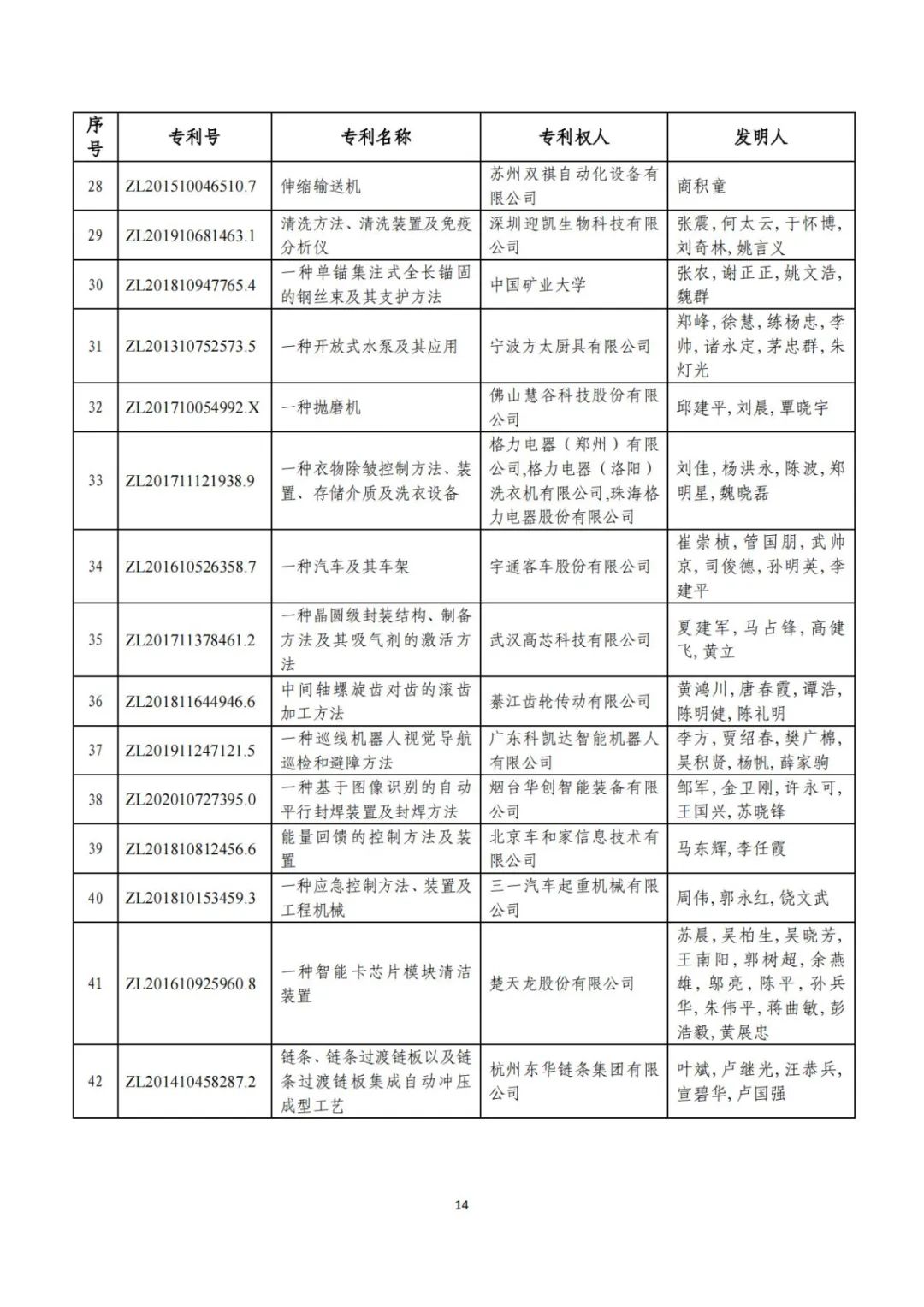 刚刚！第二十三届中国专利奖评审结果公示（附项目名单）