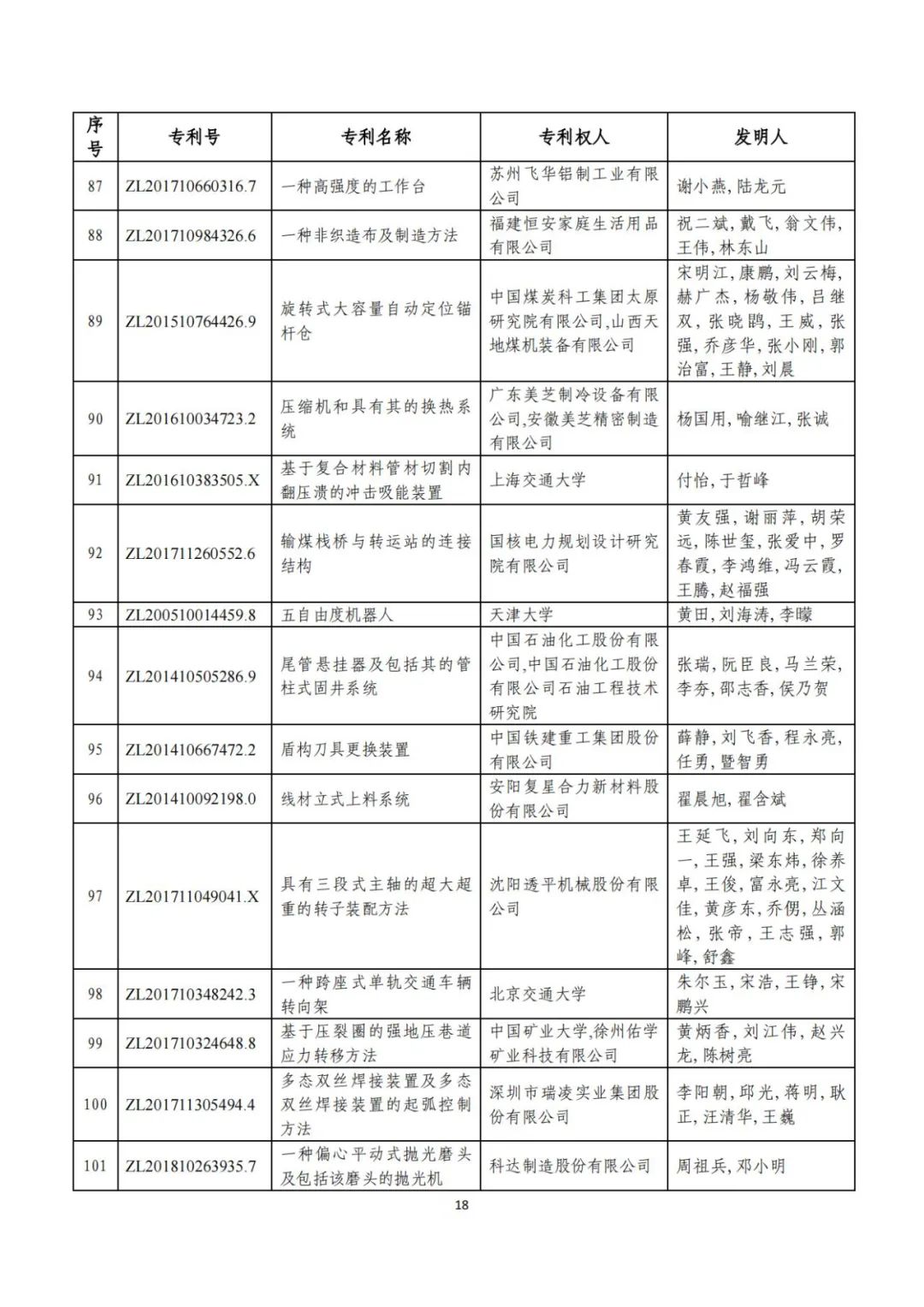 刚刚！第二十三届中国专利奖评审结果公示（附项目名单）