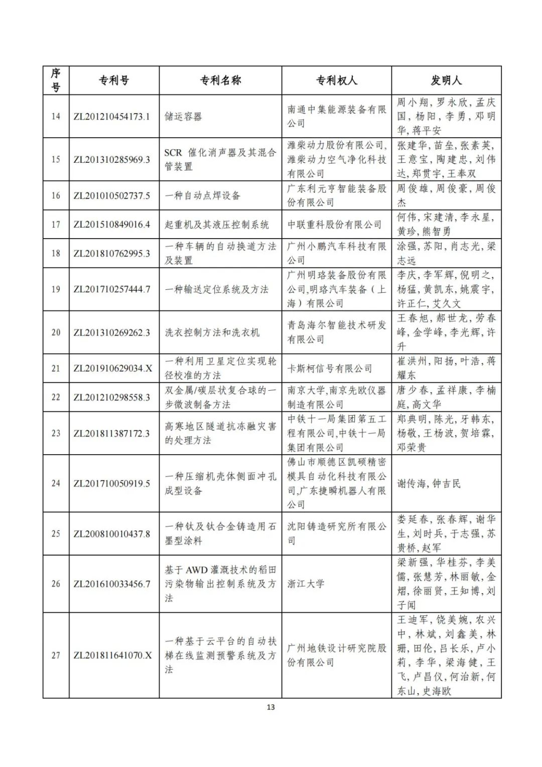 刚刚！第二十三届中国专利奖评审结果公示（附项目名单）