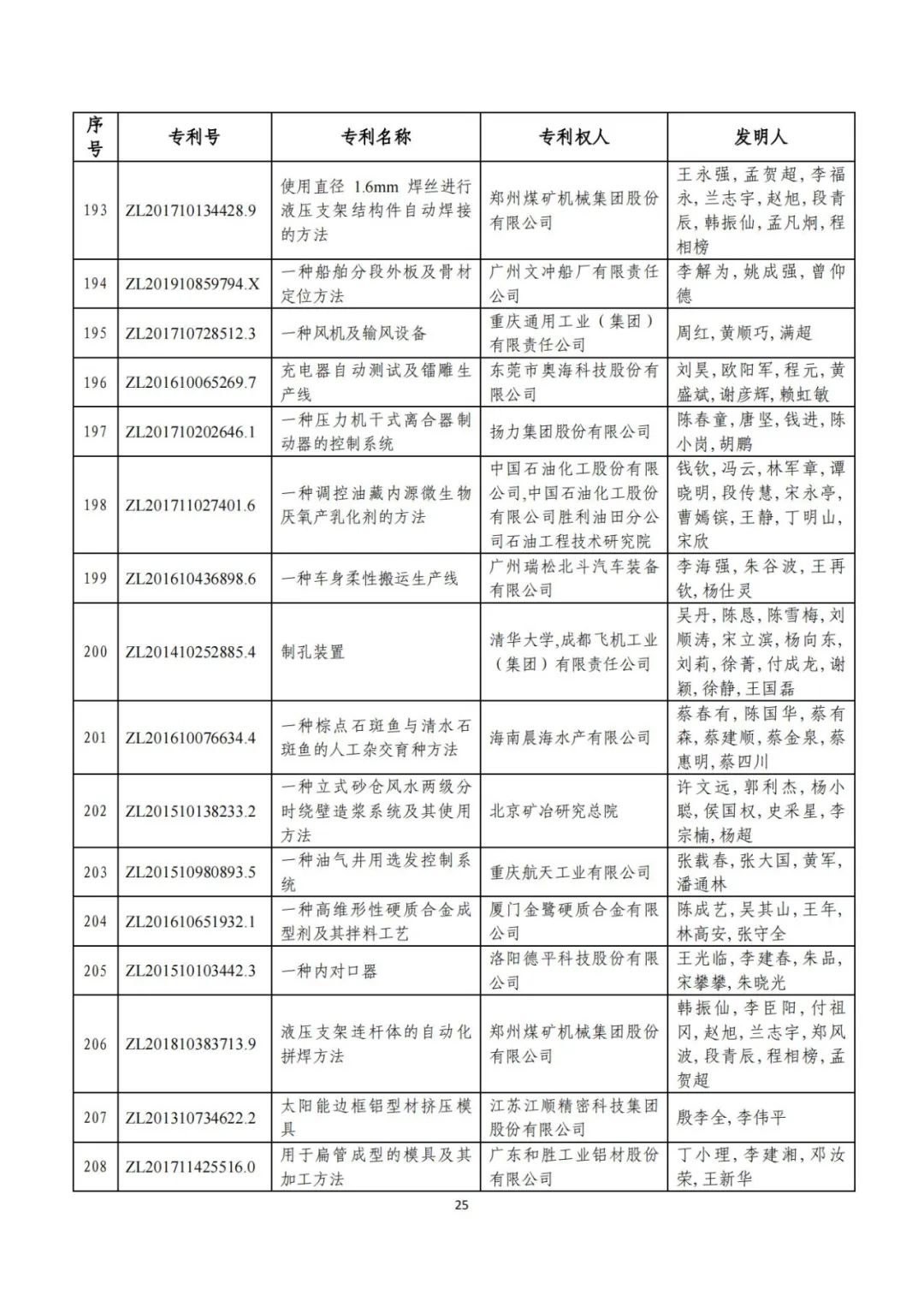 刚刚！第二十三届中国专利奖评审结果公示（附项目名单）