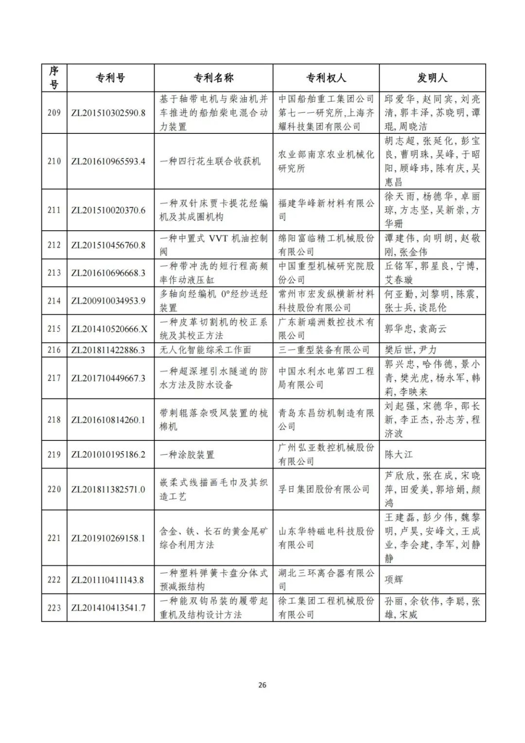 刚刚！第二十三届中国专利奖评审结果公示（附项目名单）