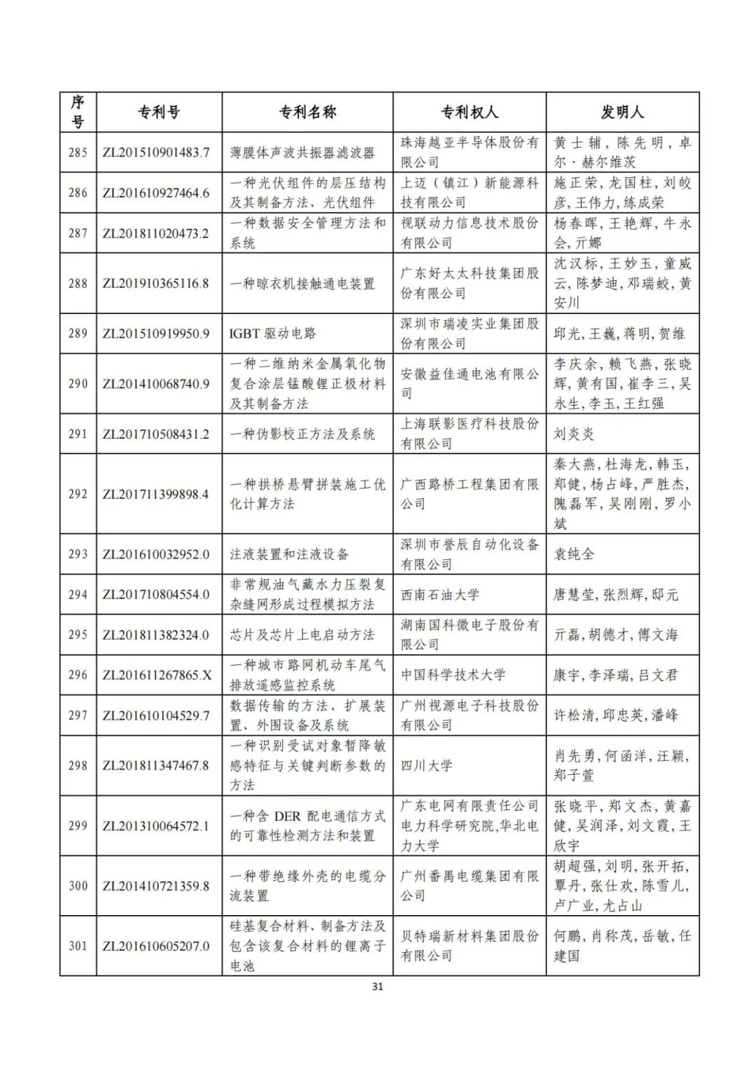 刚刚！第二十三届中国专利奖评审结果公示（附项目名单）