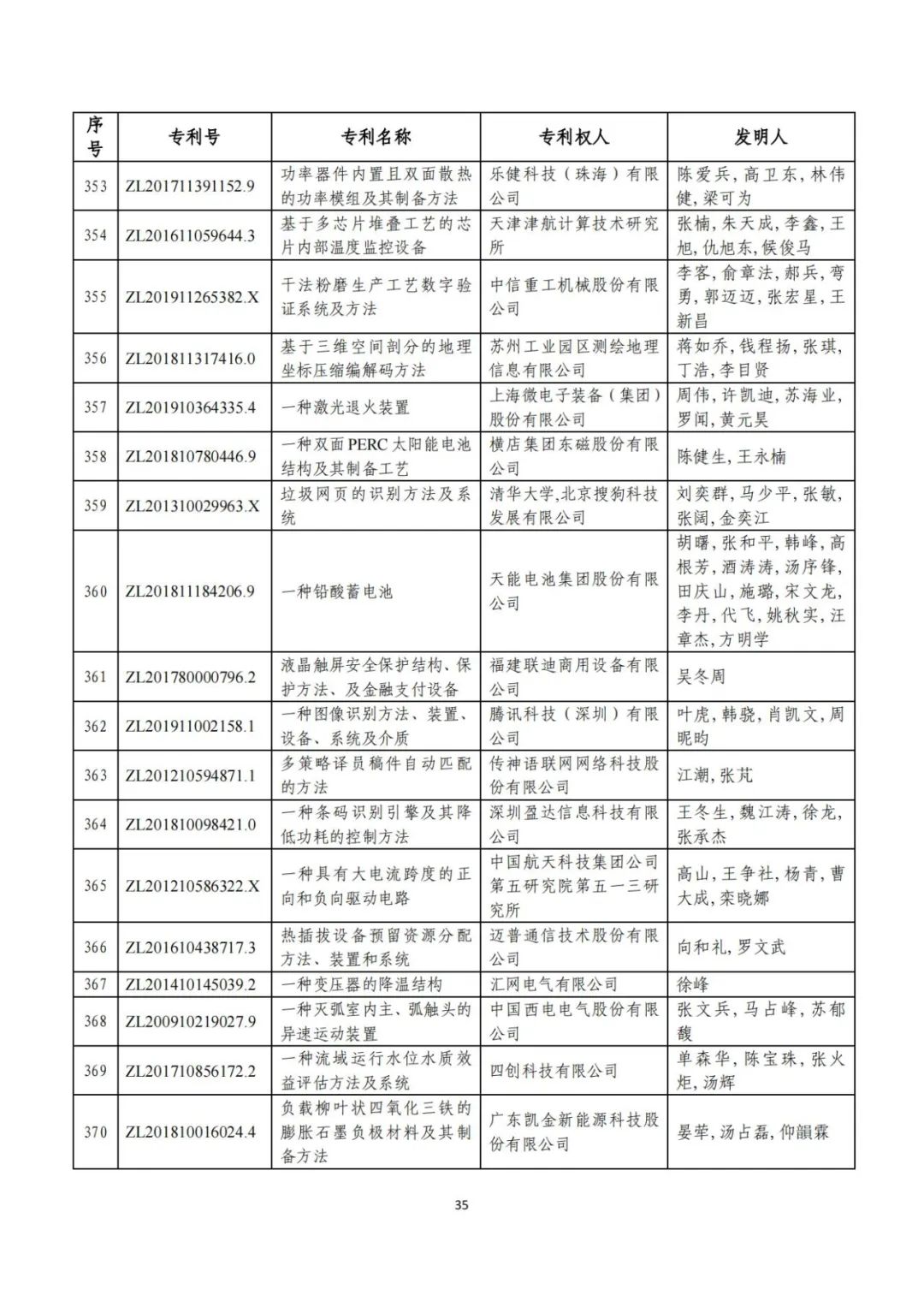 刚刚！第二十三届中国专利奖评审结果公示（附项目名单）