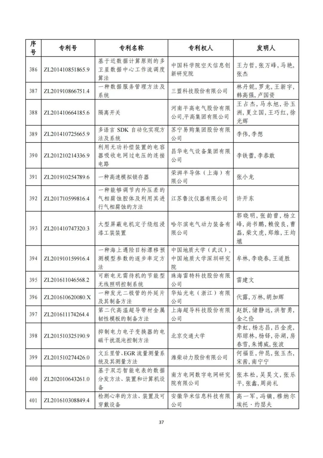 刚刚！第二十三届中国专利奖评审结果公示（附项目名单）