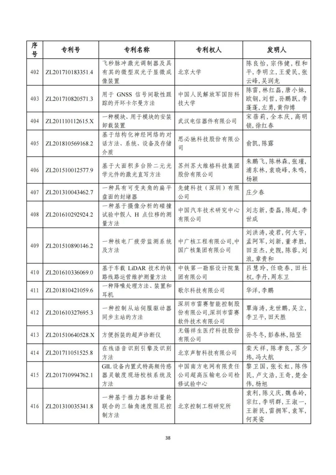 刚刚！第二十三届中国专利奖评审结果公示（附项目名单）