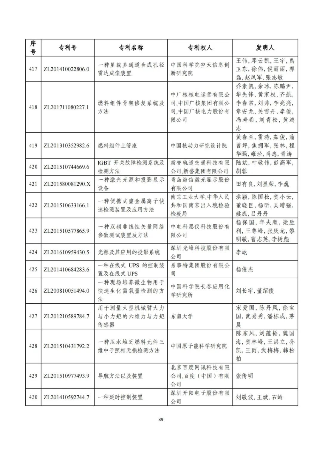 刚刚！第二十三届中国专利奖评审结果公示（附项目名单）