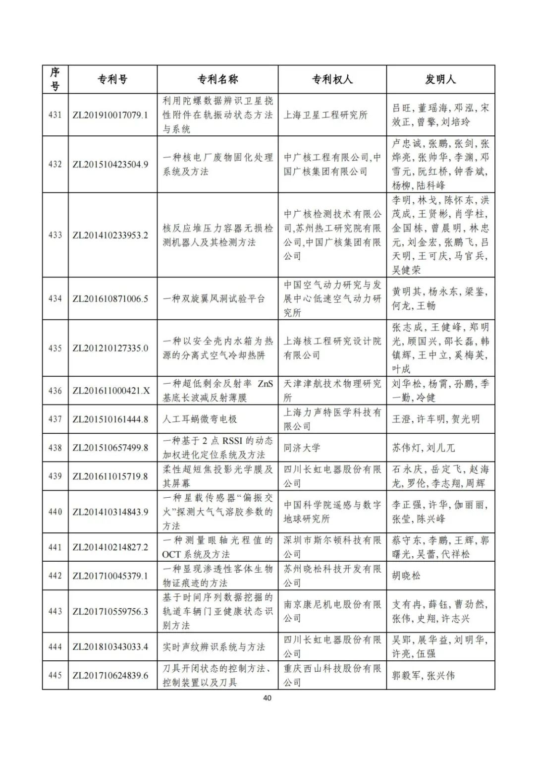 刚刚！第二十三届中国专利奖评审结果公示（附项目名单）