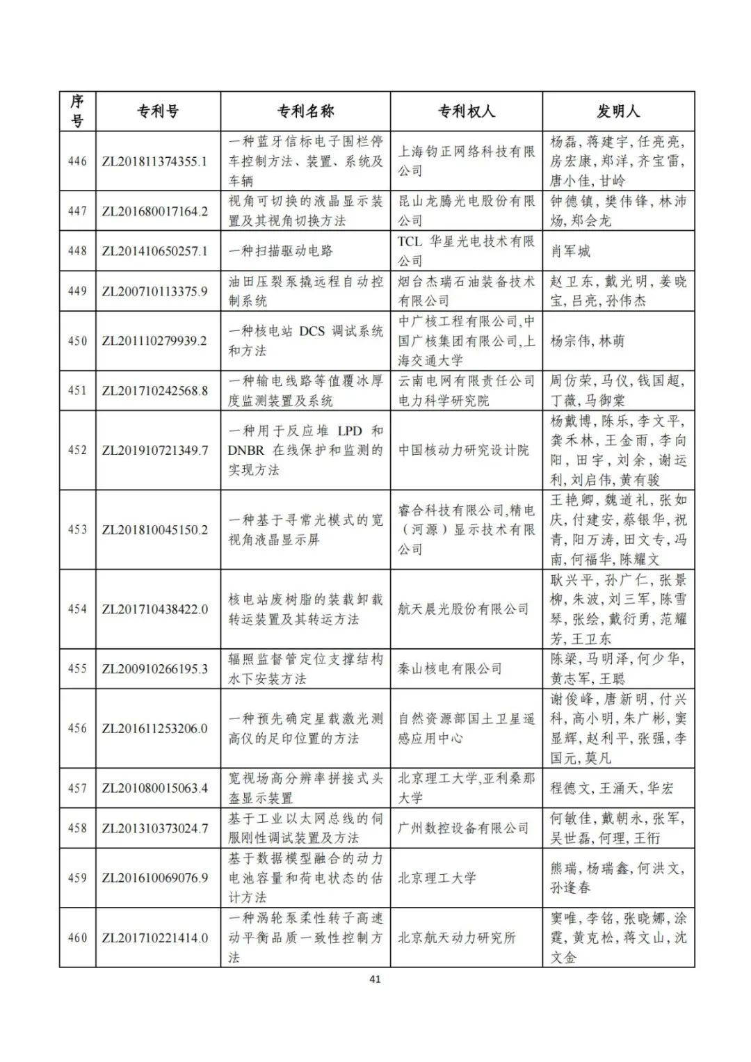 刚刚！第二十三届中国专利奖评审结果公示（附项目名单）