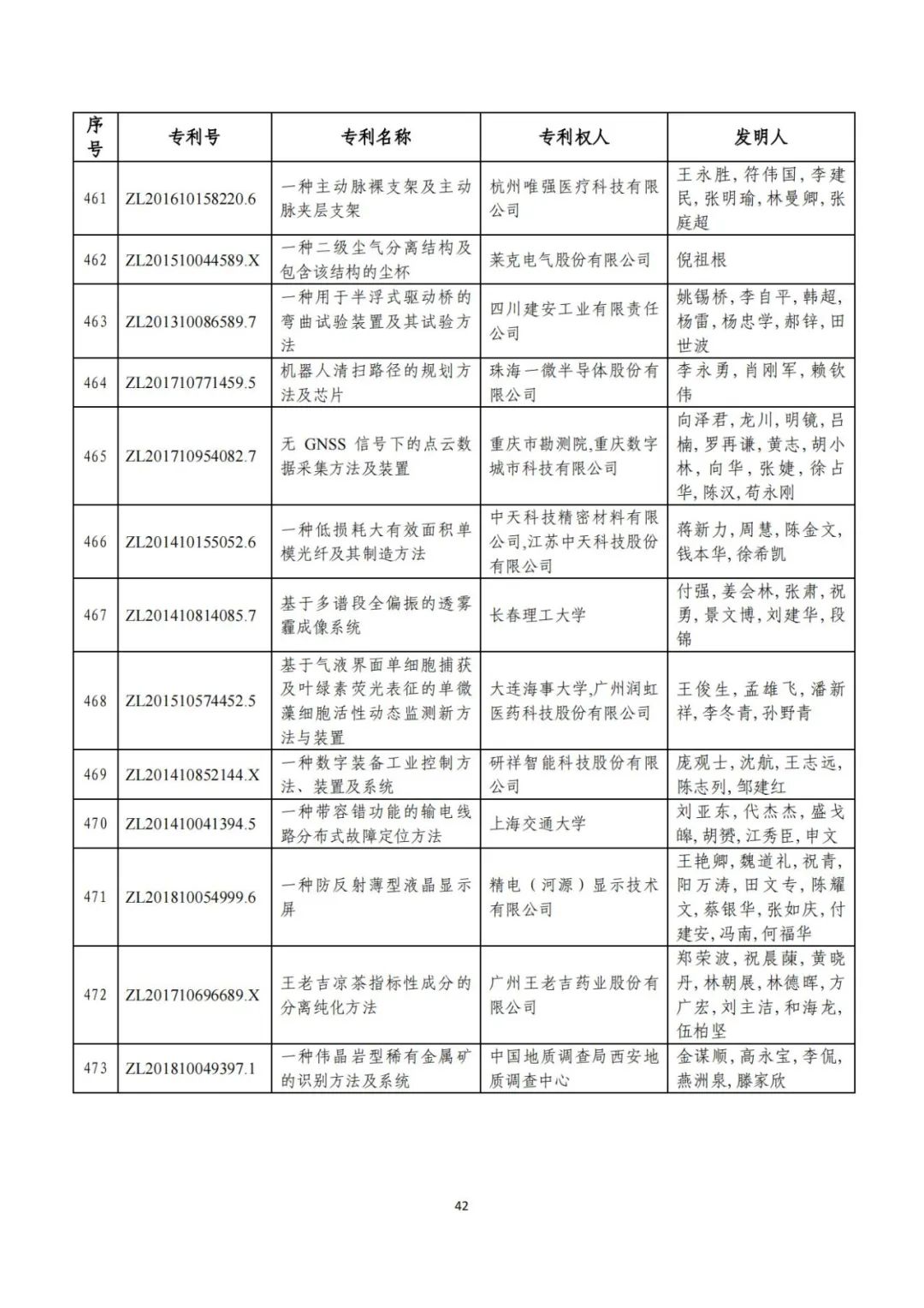 刚刚！第二十三届中国专利奖评审结果公示（附项目名单）