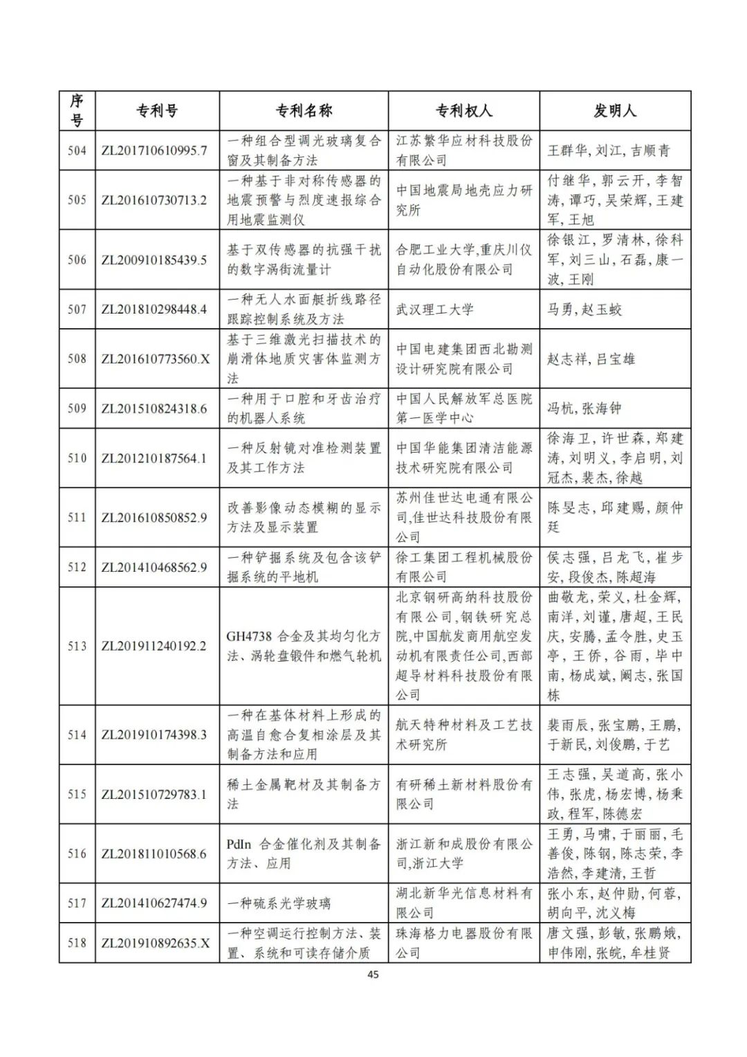 刚刚！第二十三届中国专利奖评审结果公示（附项目名单）