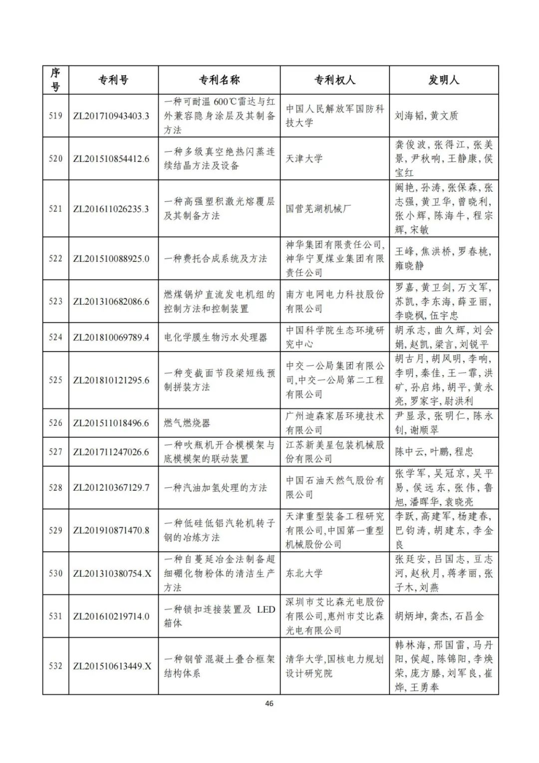 刚刚！第二十三届中国专利奖评审结果公示（附项目名单）