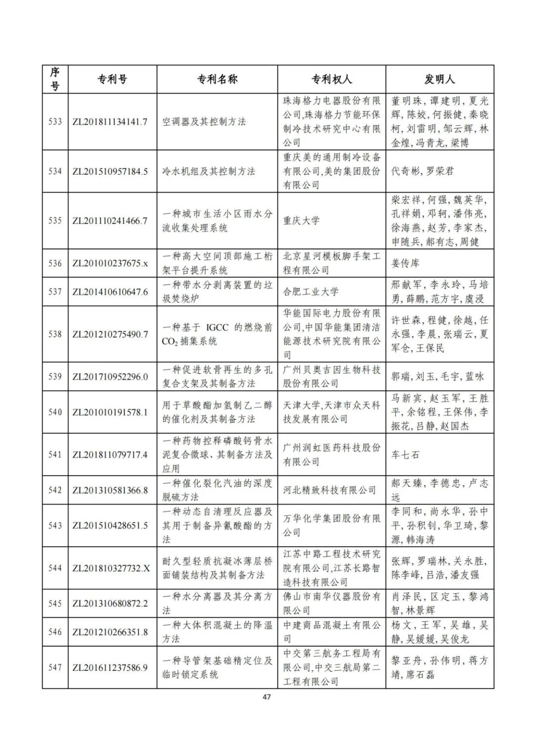 刚刚！第二十三届中国专利奖评审结果公示（附项目名单）