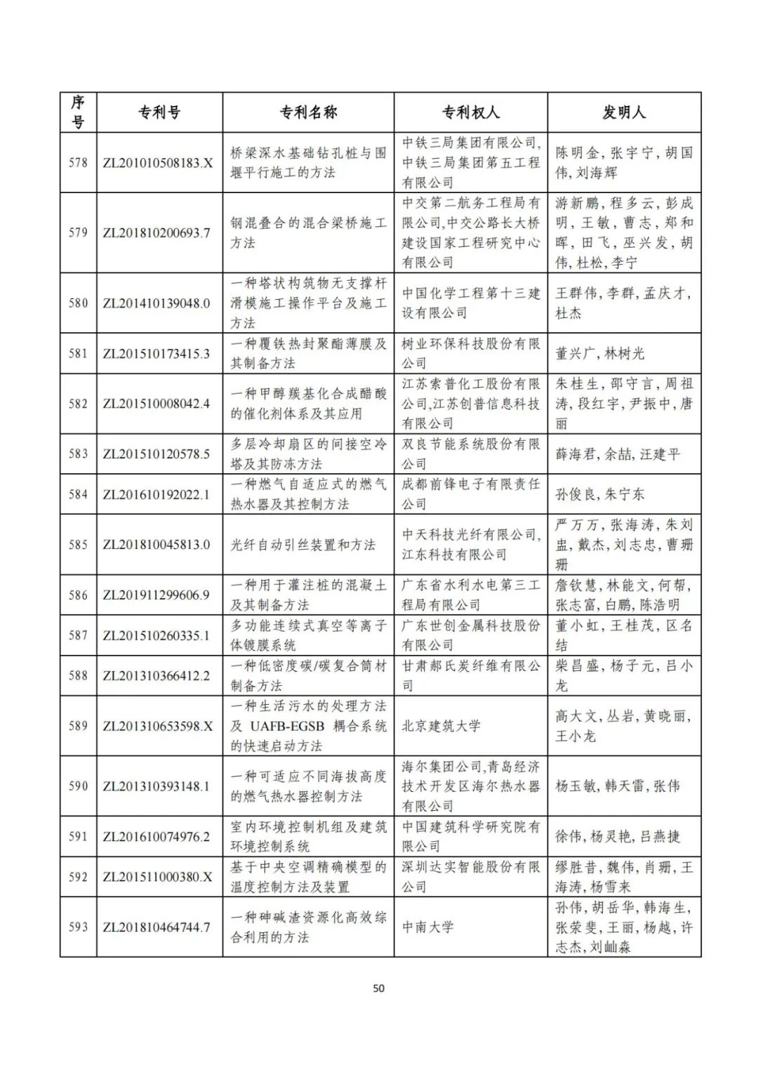 刚刚！第二十三届中国专利奖评审结果公示（附项目名单）