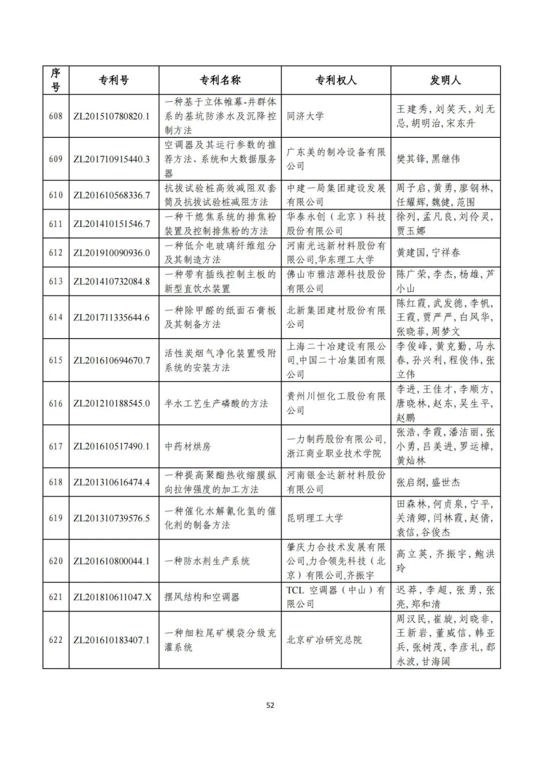 刚刚！第二十三届中国专利奖评审结果公示（附项目名单）