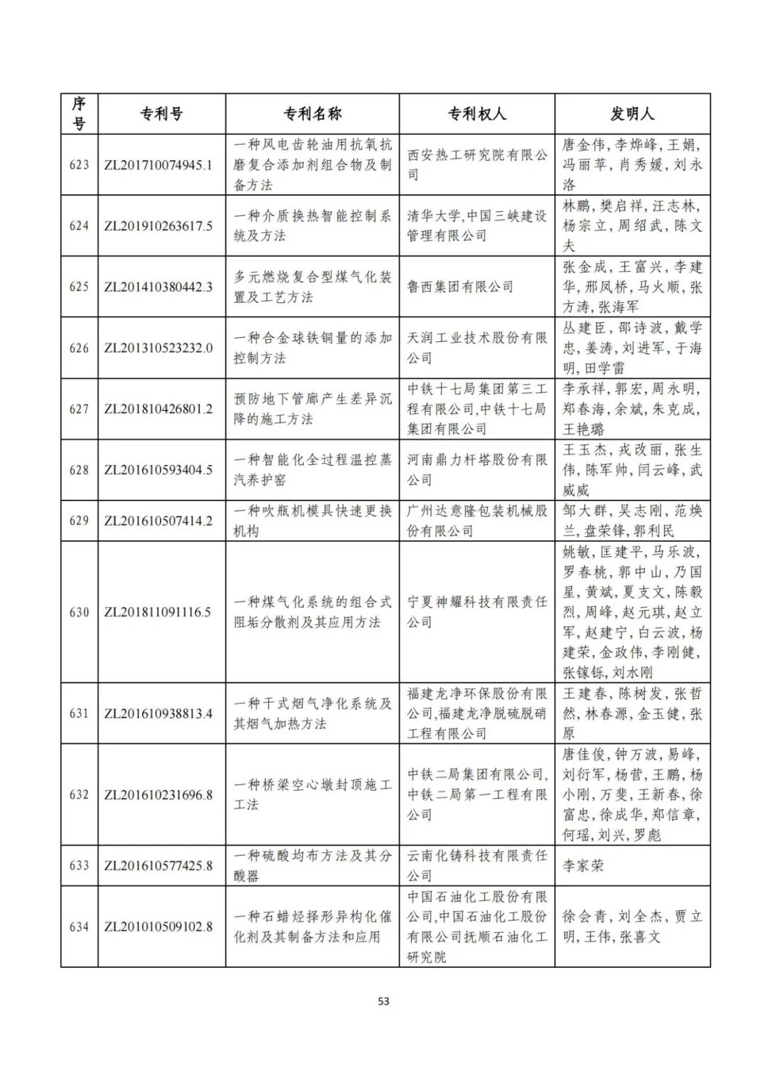 刚刚！第二十三届中国专利奖评审结果公示（附项目名单）