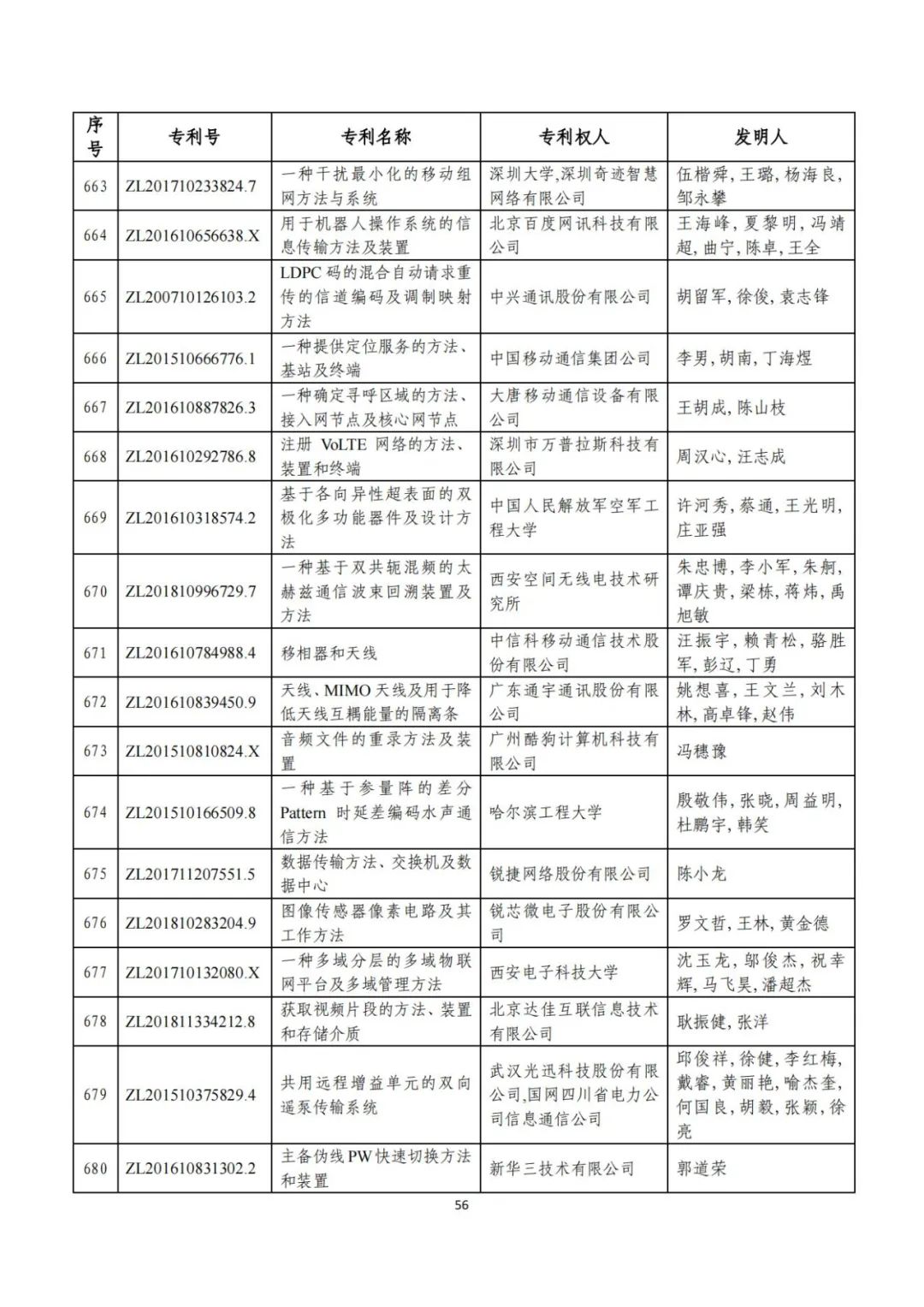 刚刚！第二十三届中国专利奖评审结果公示（附项目名单）