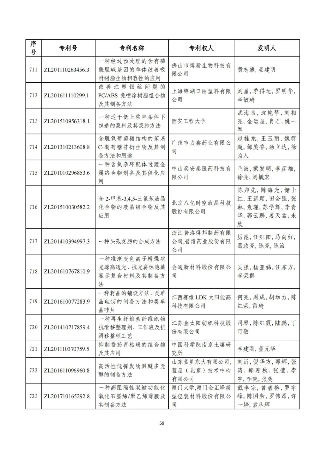 刚刚！第二十三届中国专利奖评审结果公示（附项目名单）