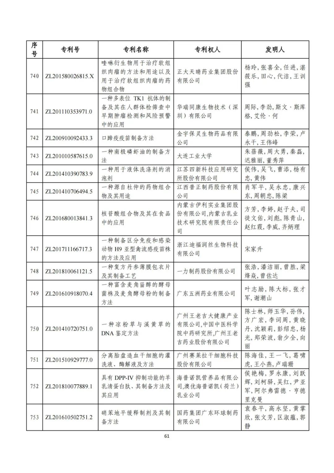 刚刚！第二十三届中国专利奖评审结果公示（附项目名单）