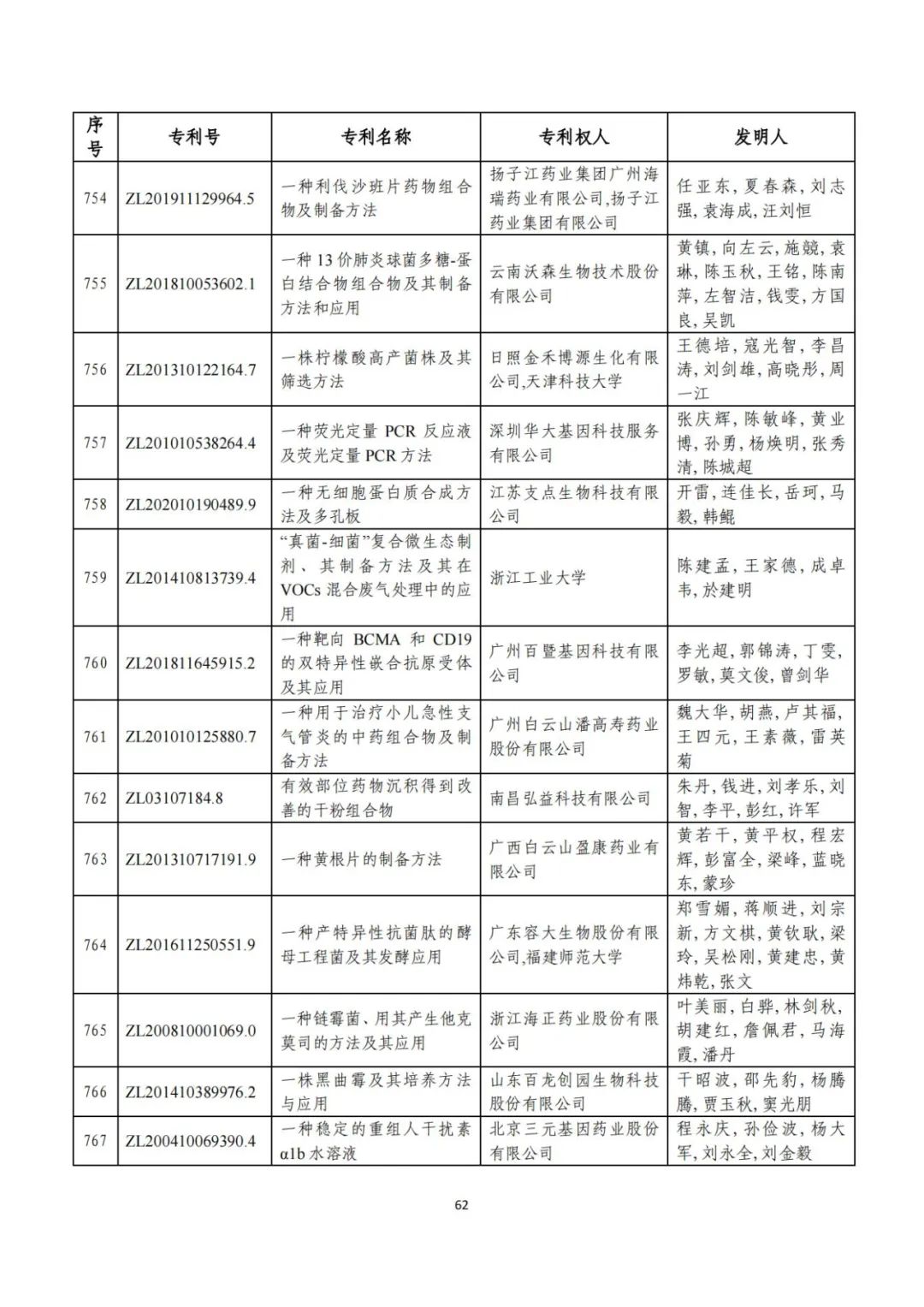 刚刚！第二十三届中国专利奖评审结果公示（附项目名单）