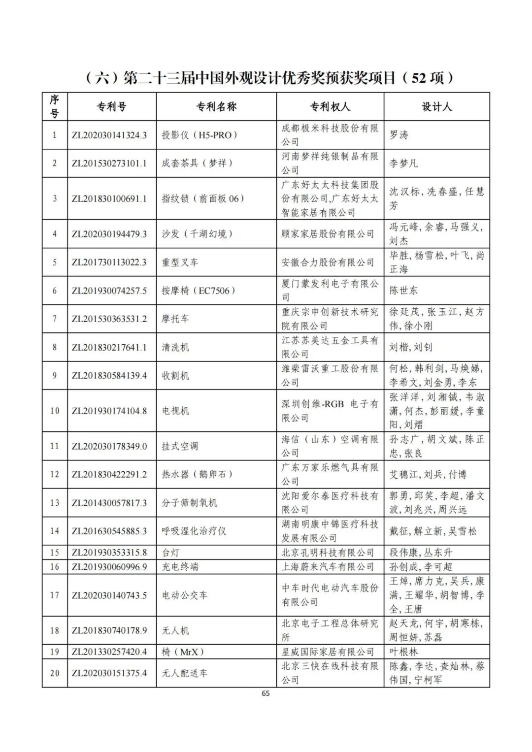 刚刚！第二十三届中国专利奖评审结果公示（附项目名单）