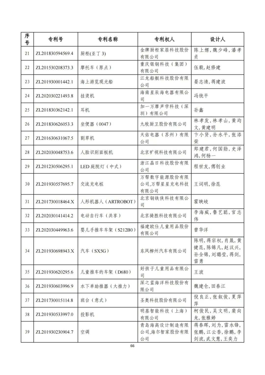 刚刚！第二十三届中国专利奖评审结果公示（附项目名单）