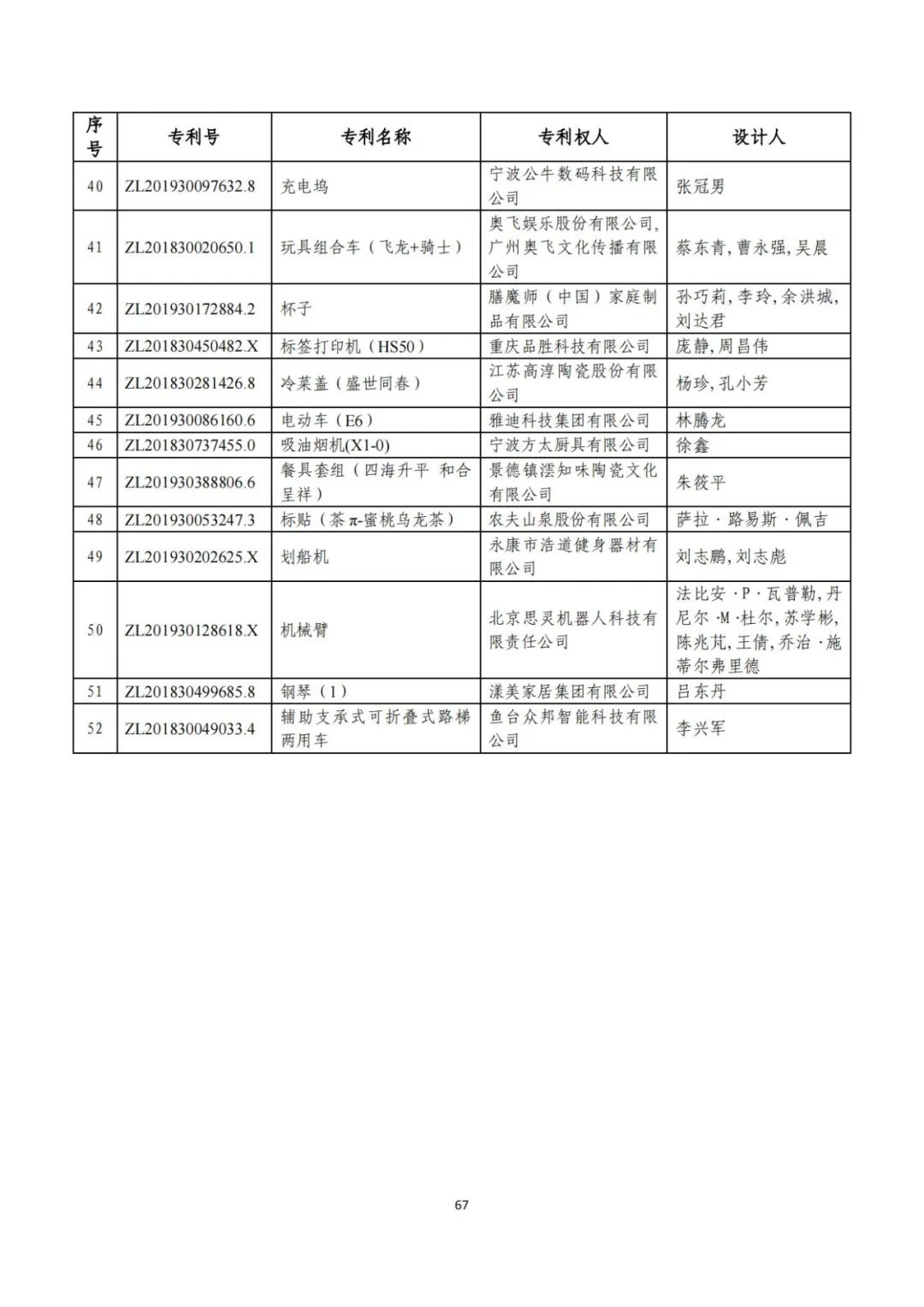 刚刚！第二十三届中国专利奖评审结果公示（附项目名单）