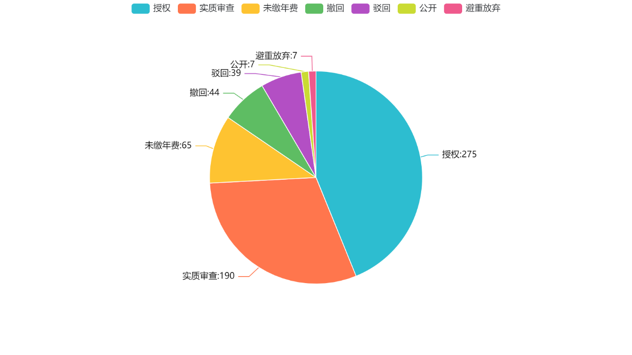 我国垂直起降固定翼无人机专利“两三点”