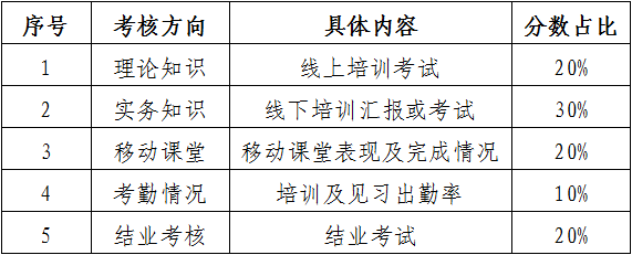 广东高校在校生优先录取！2022年广东省知识产权代理人才培育项目报名启动！