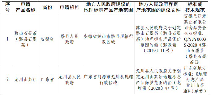 #晨报#律智知识产权与汉能光伏专利代理合同纠纷案将开庭审理；sinco诉兴科电子商标专用权纠纷