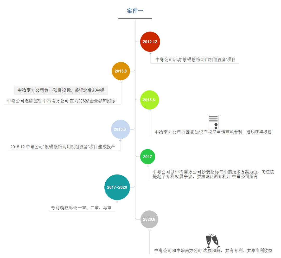 策略详解：当企业招投标遭遇知识产权争议