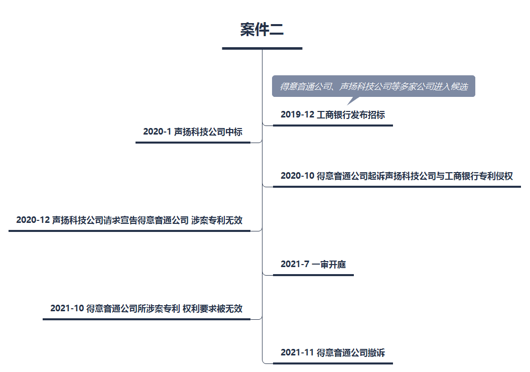 策略详解：当企业招投标遭遇知识产权争议