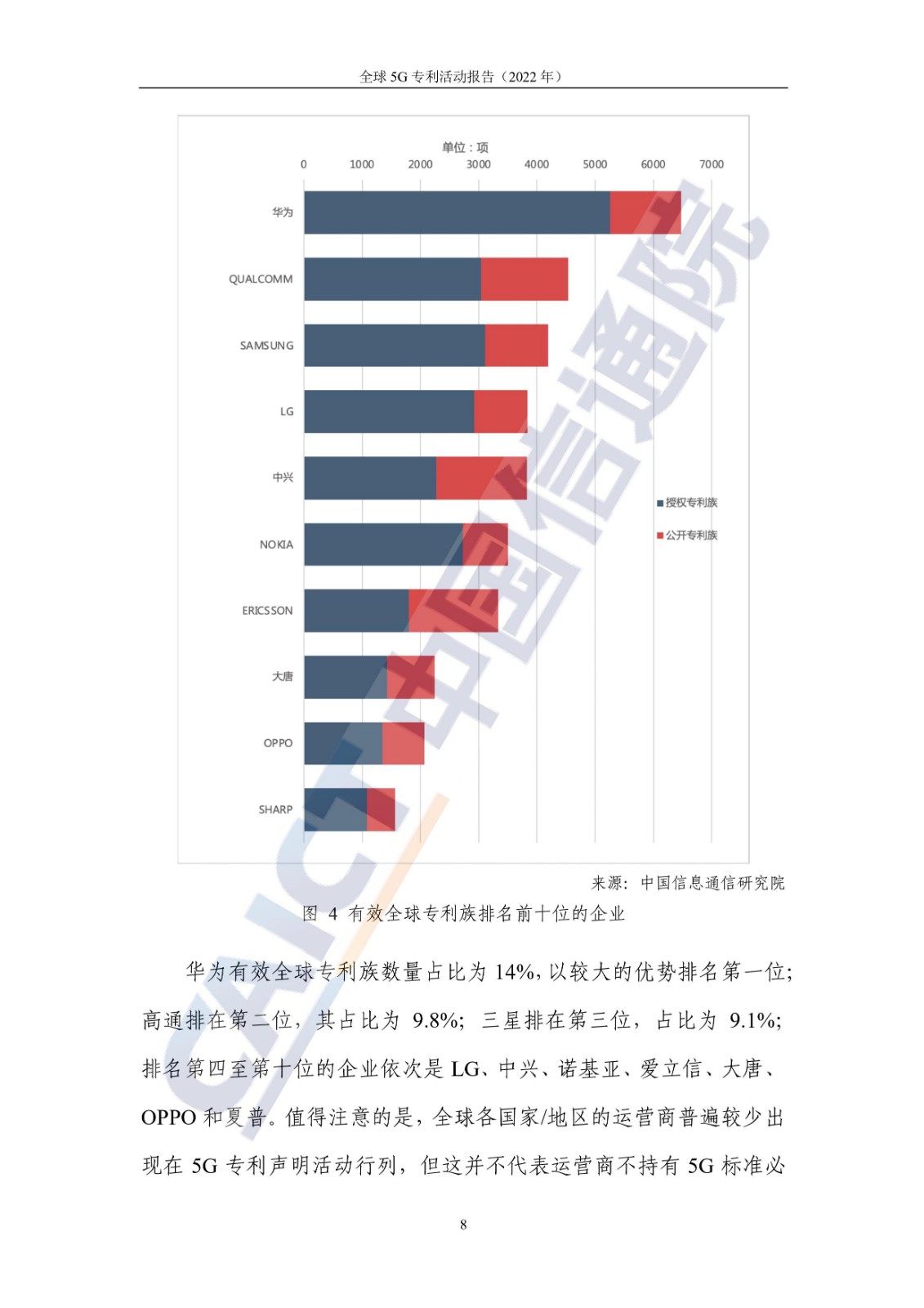 《全球5G专利活动报告（2022年）》全文发布！