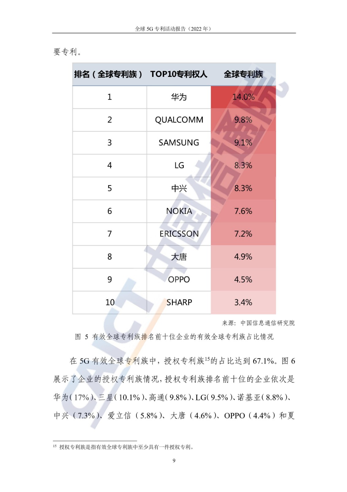 《全球5G专利活动报告（2022年）》全文发布！