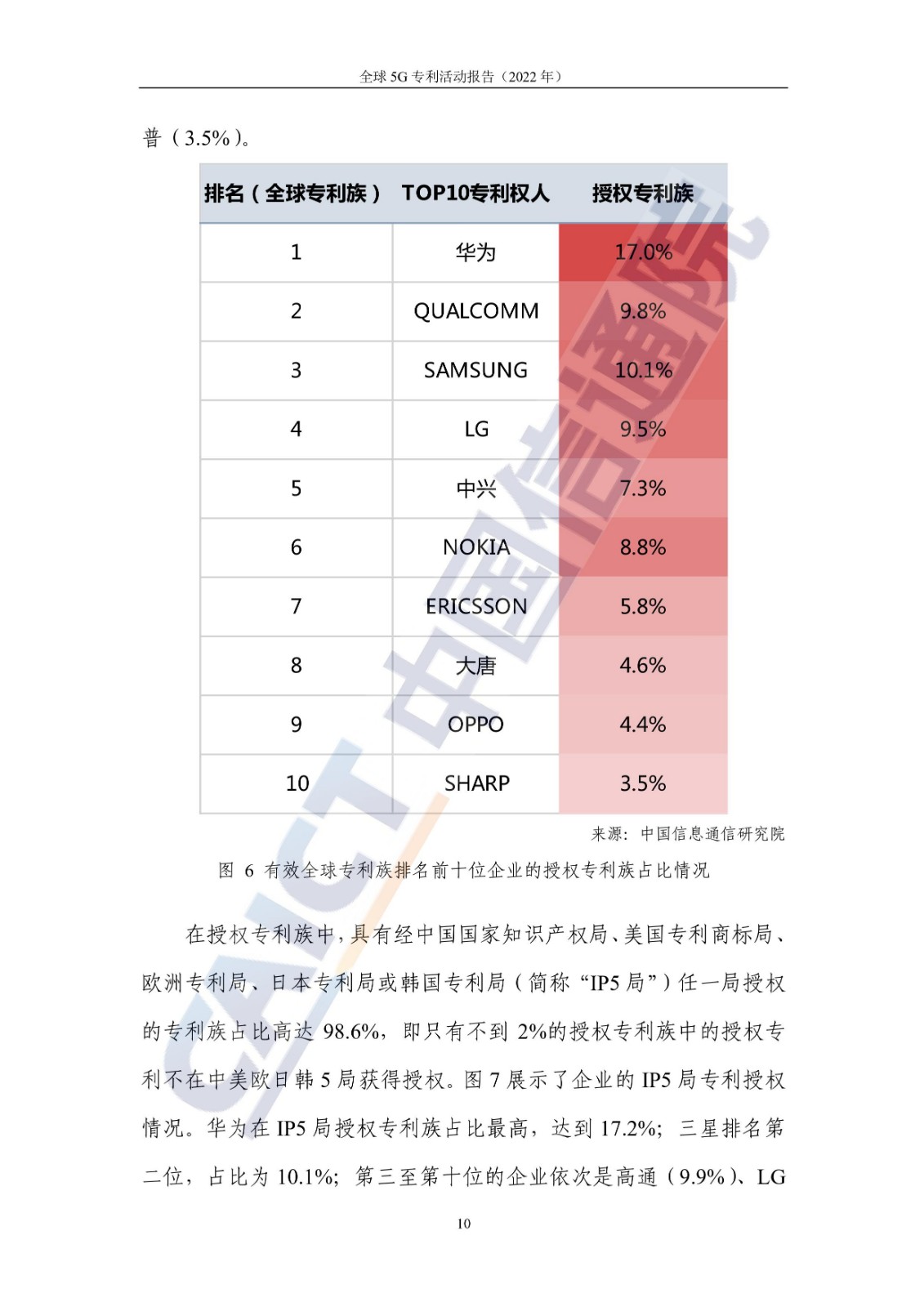 《全球5G专利活动报告（2022年）》全文发布！