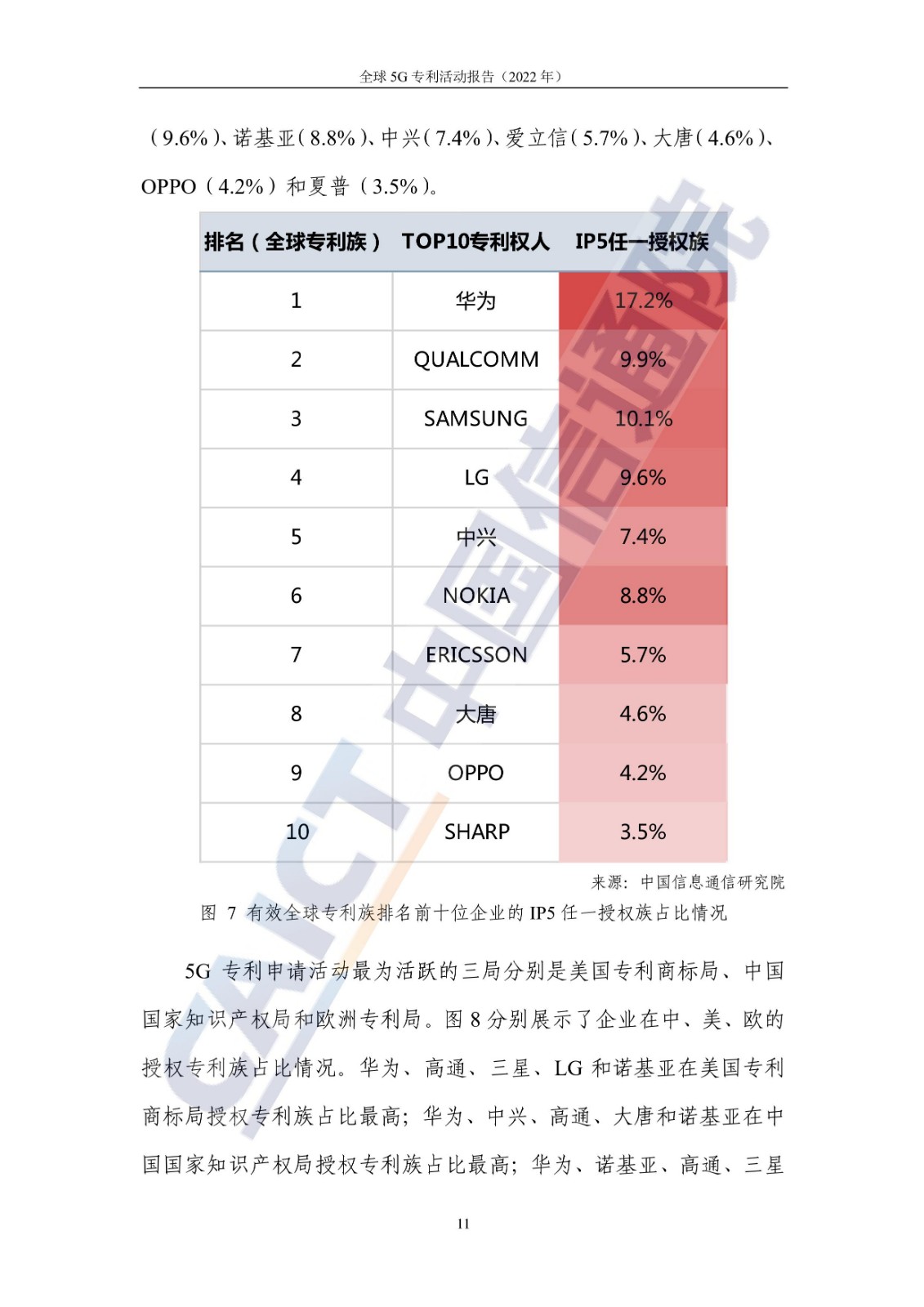 《全球5G专利活动报告（2022年）》全文发布！