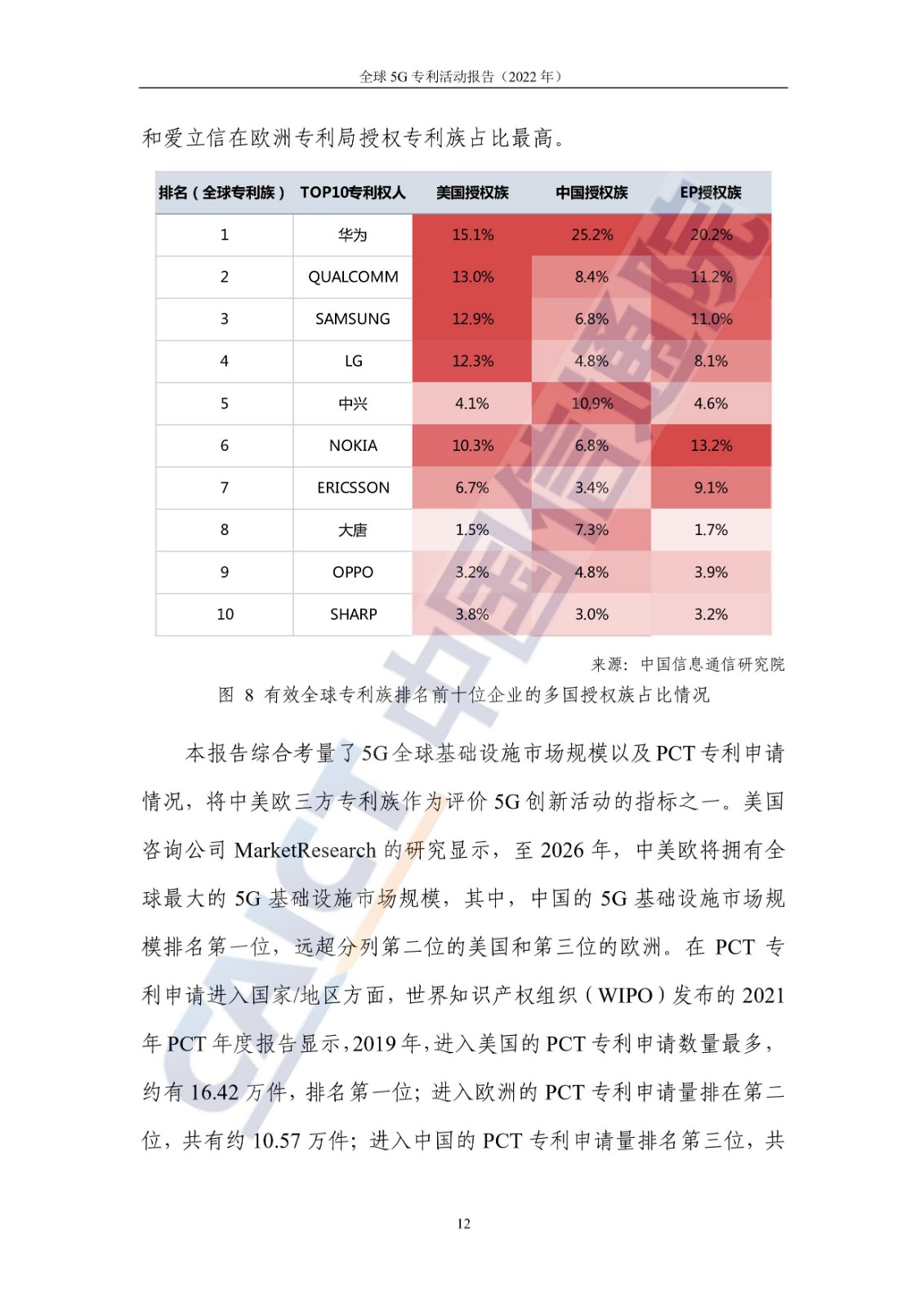 《全球5G专利活动报告（2022年）》全文发布！