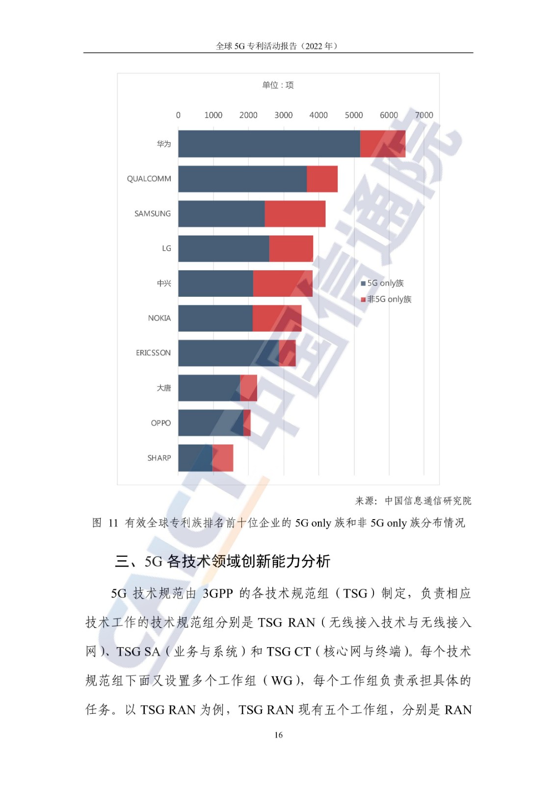 《全球5G专利活动报告（2022年）》全文发布！