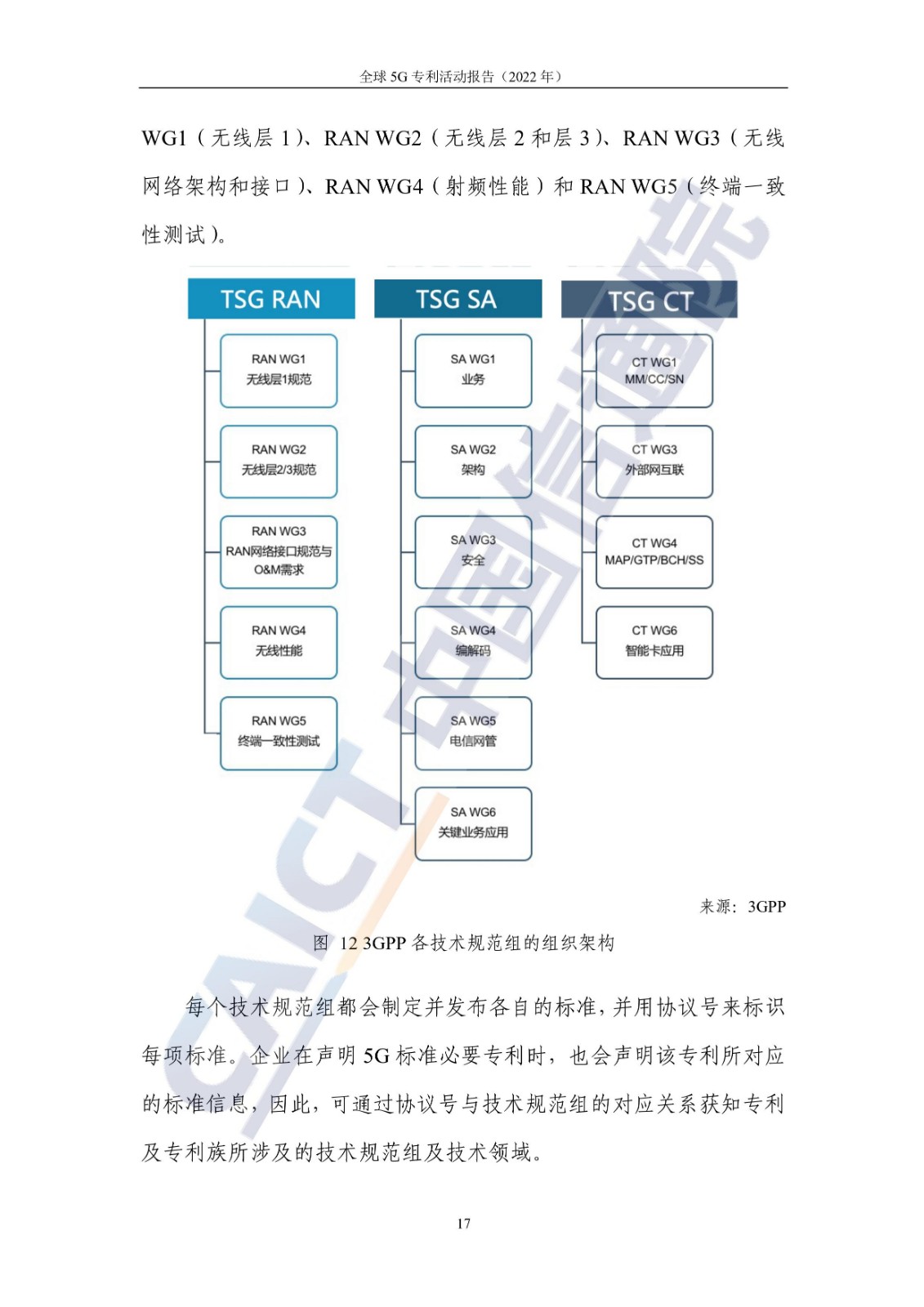 《全球5G专利活动报告（2022年）》全文发布！